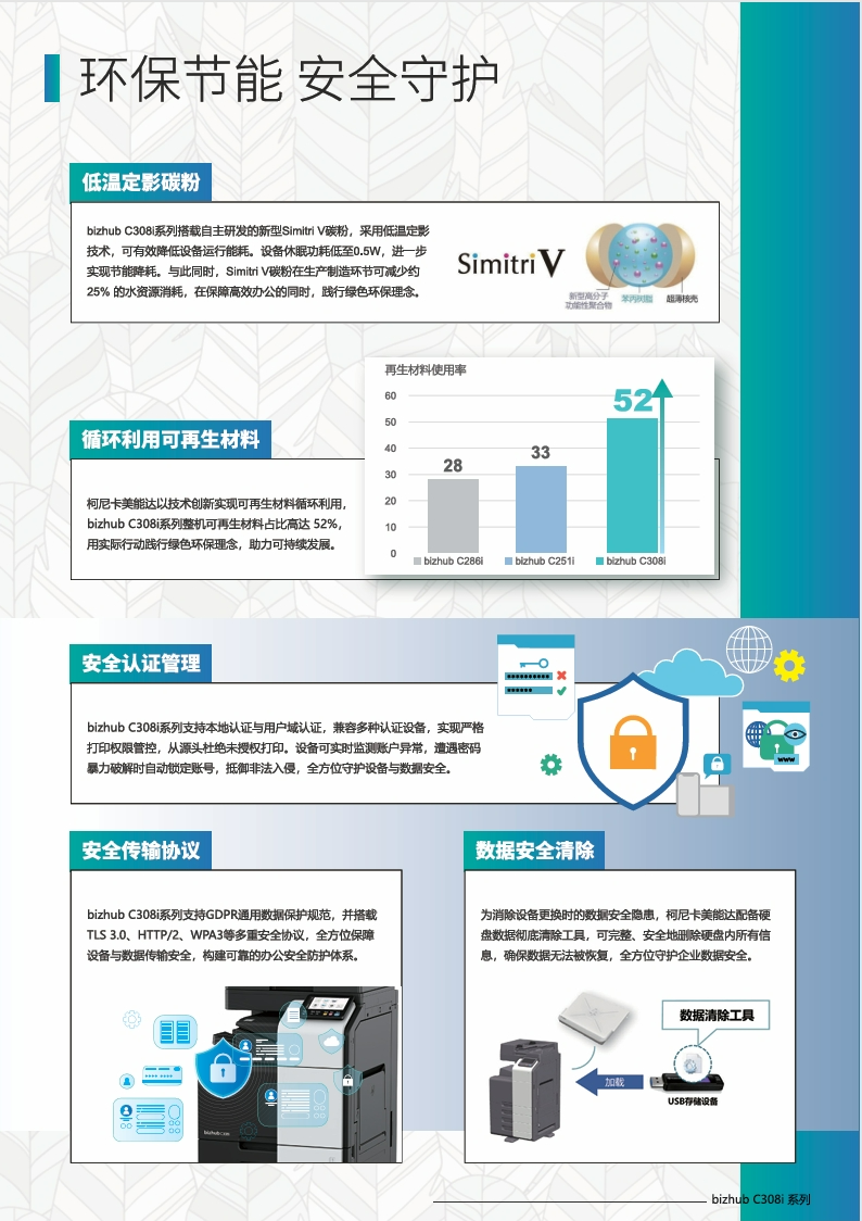 柯尼卡美能達(dá)bizhubC308i_C288i產(chǎn)品介紹_參數(shù)_配置_價(jià)格-宣傳冊(cè)-7.png.png