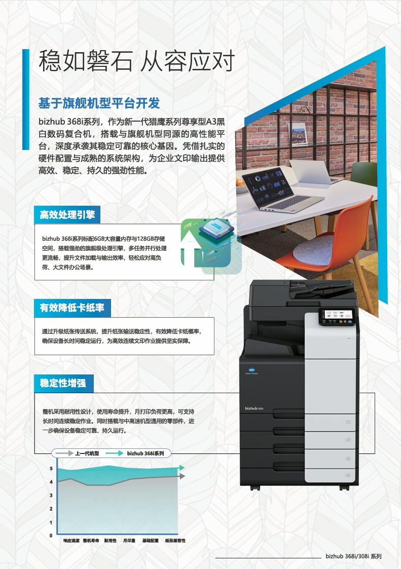 柯尼卡美能達(dá)bizhub368i_308i產(chǎn)品介紹_參數(shù)_配置_價(jià)格-宣傳冊-3.png.png