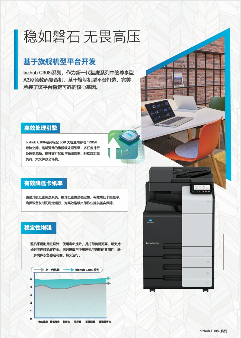 柯尼卡美能達(dá)bizhubC308i_C288i產(chǎn)品介紹_參數(shù)_配置_價(jià)格-宣傳冊(cè)-3.png.png