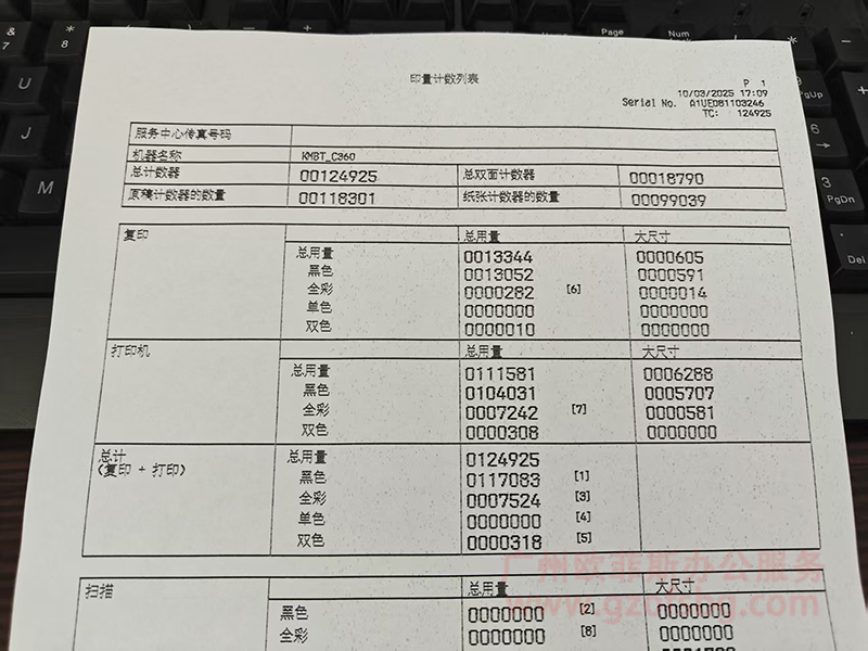 柯美C360打印有沙点，内容发虚.jpg