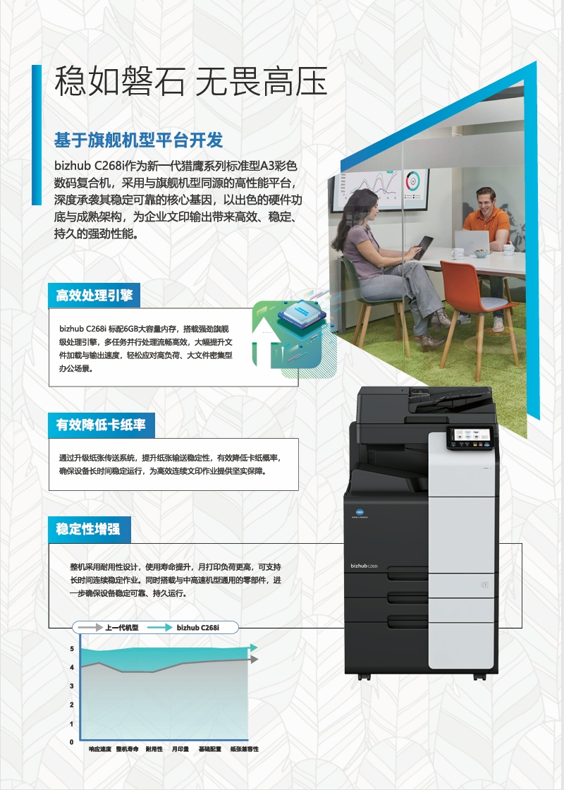 柯尼卡美能达C268i-bizhub C268i-产品介绍_参数_配置_价格-宣传册-3.png
