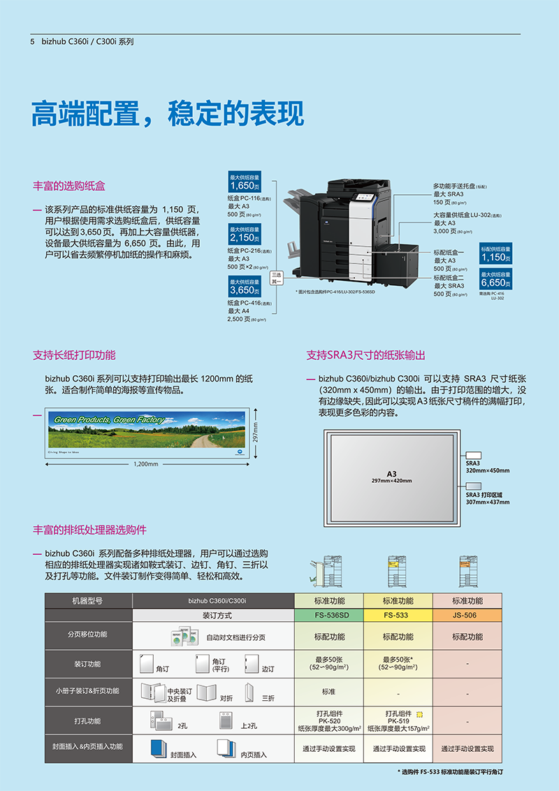 柯尼卡美能达C300i-C360i产品介绍_宣传册_参数_价格5.png