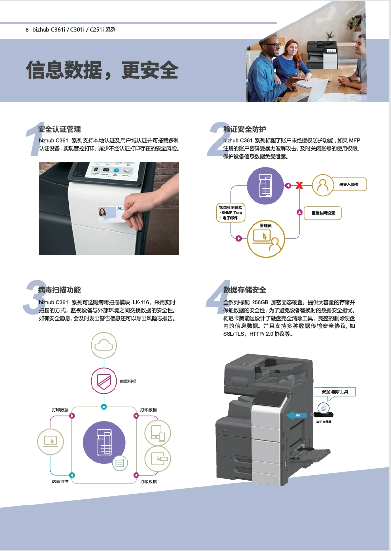 柯尼卡美能达bizhubC250i_C30Ii_C361i产品介绍_参数_配置_价格_宣传册-6.png