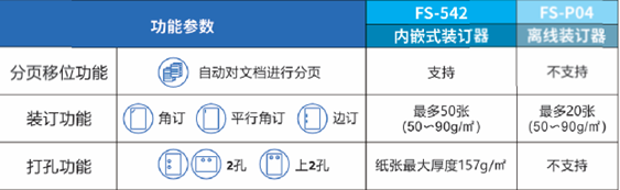 广州打印机出租-广州复印机出租-广州复印机租赁-广州欧菲斯办公.png
