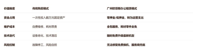 广州复印机租赁-广州打印机出租-广州欧菲斯办公服务.png