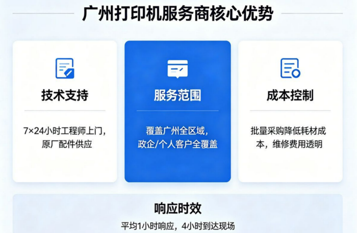 广州复印机出租售后服务内容-广州打印机租赁-广州复印机租赁-广州欧菲斯办公服务-2.png
