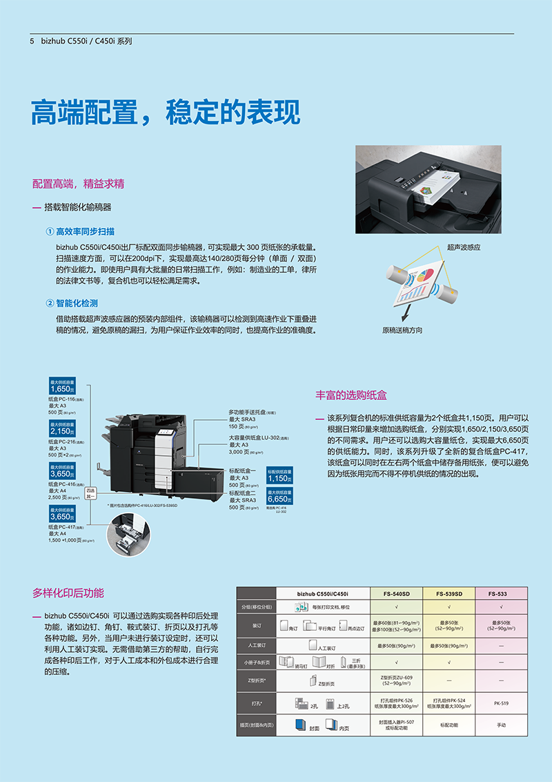 柯尼卡美能达bizhubC450i_C550i产品介绍_参数_配置_价格_宣传册-5.png