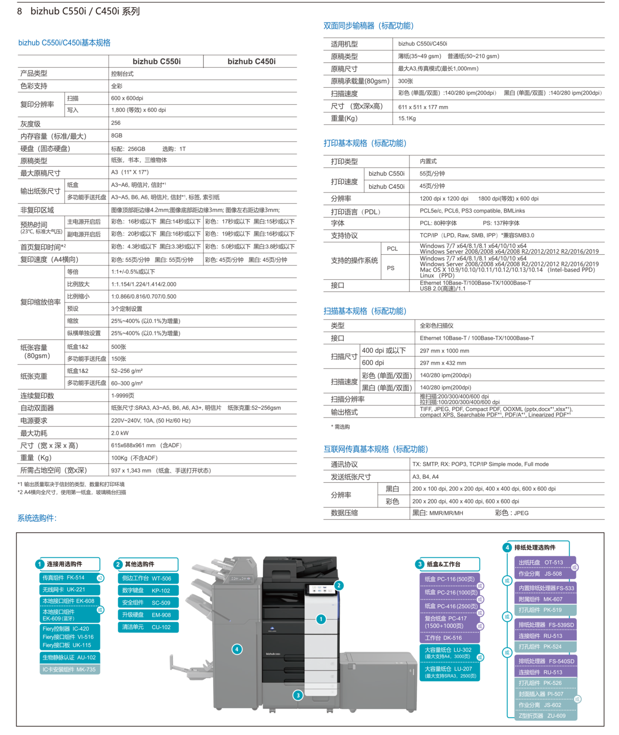 柯尼卡美能达bizhubC450i_C550i产品介绍_参数_配置_价格_宣传册-8.png