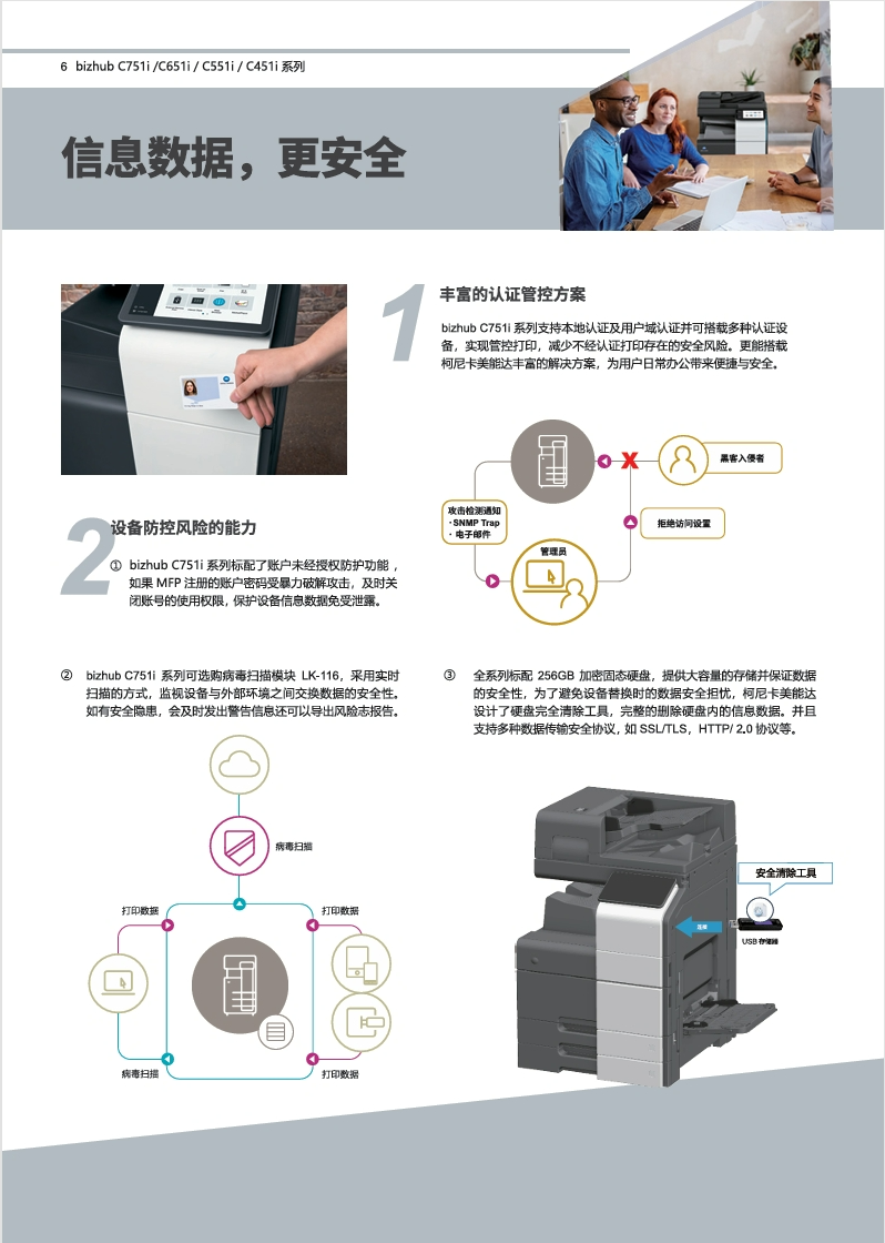 柯尼卡美能达bizhubC451i_C551i_C651i_C751i-产品介绍_参数_配置_价格_宣传册-6.png