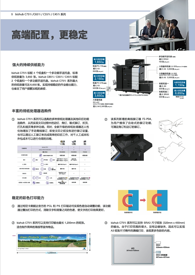 柯尼卡美能达bizhubC451i_C551i_C651i_C751i-产品介绍_参数_配置_价格_宣传册-5.png